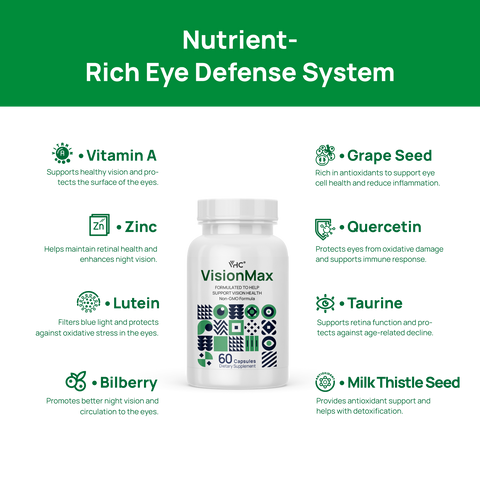 VisionMax nutrient-rich eye defense system capsules designed for daily vision support for screen users.