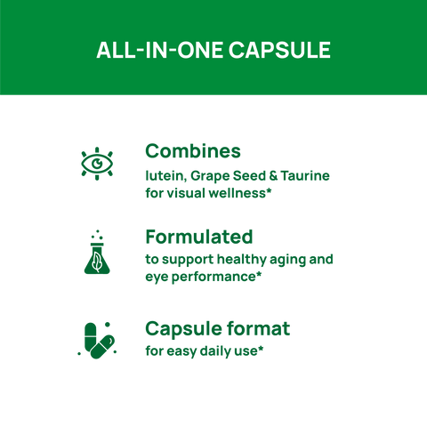 Infographic highlighting benefits of an all-in-one capsule for daily vision support for screen users.